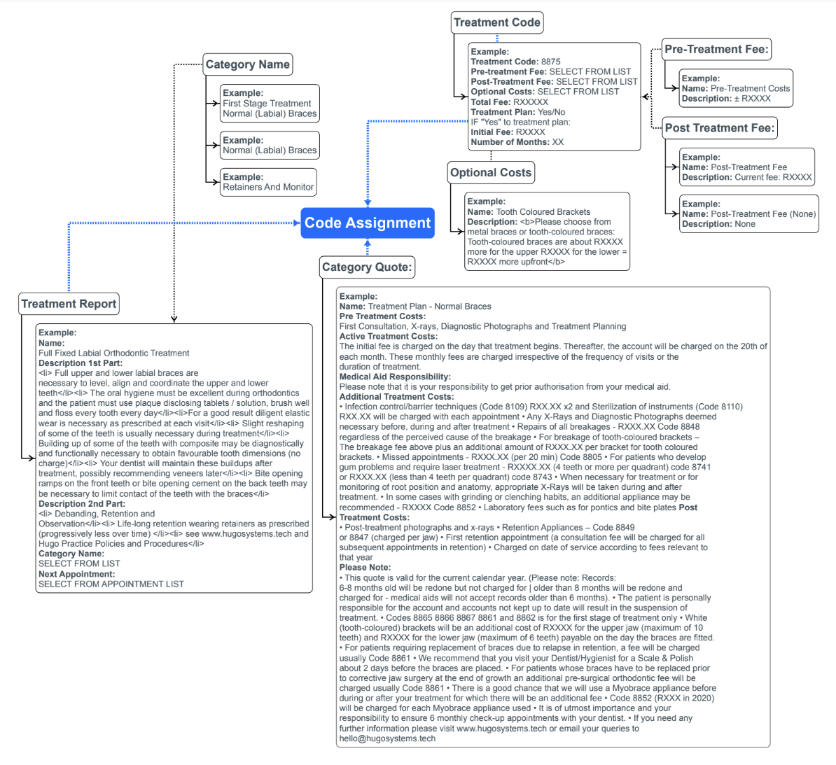 treatment-category-overview